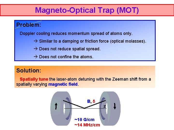 Magneto-Optical Trap (MOT) Problem: Doppler cooling reduces momentum spread of atoms only. Similar to