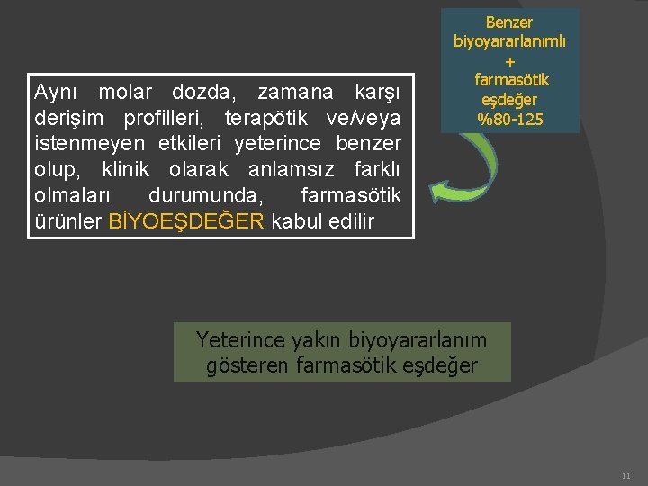 Aynı molar dozda, zamana karşı derişim profilleri, terapötik ve/veya istenmeyen etkileri yeterince benzer olup,