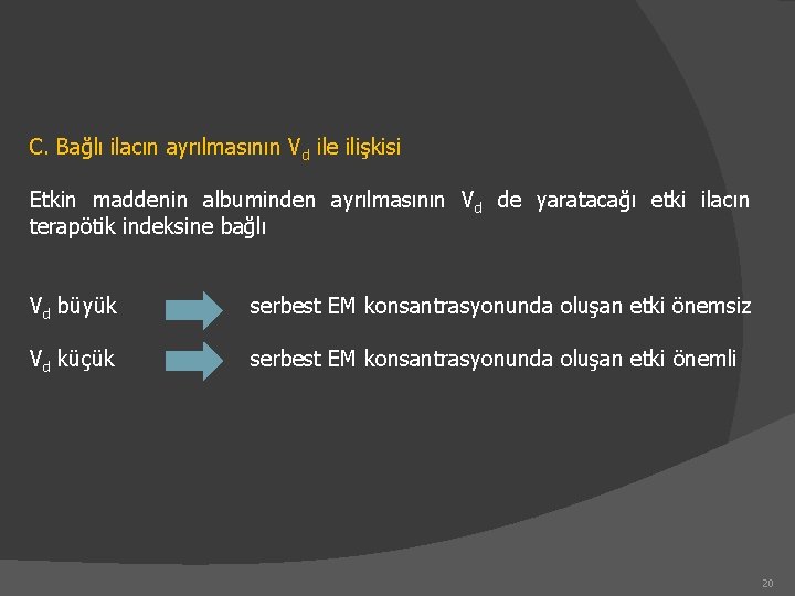 C. Bağlı ilacın ayrılmasının Vd ile ilişkisi Etkin maddenin albuminden ayrılmasının Vd de yaratacağı