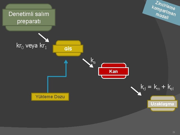 Zinc kom irleme part mod man eli Denetimli salım preparatı kr 0 veya kr