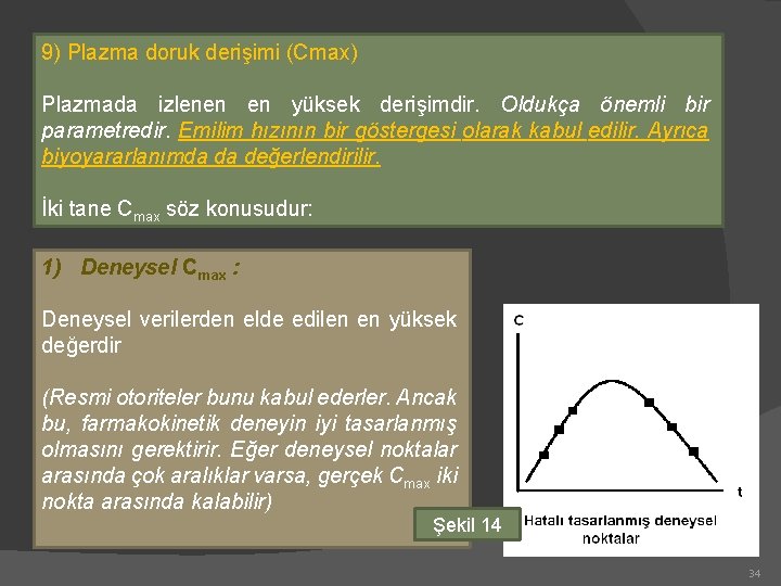 9) Plazma doruk derişimi (Cmax) Plazmada izlenen en yüksek derişimdir. Oldukça önemli bir parametredir.