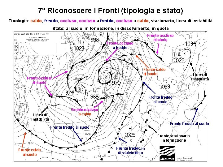 7° Riconoscere i Fronti (tipologia e stato) Tipologia: caldo, freddo, occluso a caldo, stazionario,