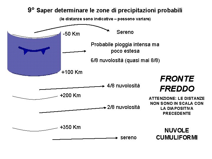 9° Saper determinare le zone di precipitazioni probabili (le distanze sono indicative – possono