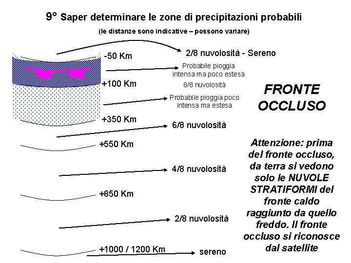 9° Saper determinare le zone di precipitazioni probabili (le distanze sono indicative – possono