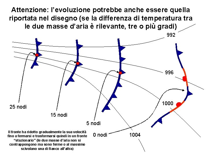 Attenzione: l’evoluzione potrebbe anche essere quella riportata nel disegno (se la differenza di temperatura