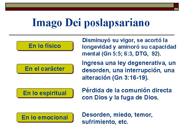 Imago Dei poslapsariano En lo físico Disminuyó su vigor, se acortó la longevidad y