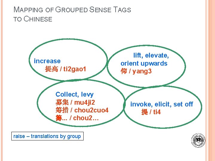 MAPPING OF GROUPED SENSE TAGS TO CHINESE increase 提高 / ti 2 gao 1