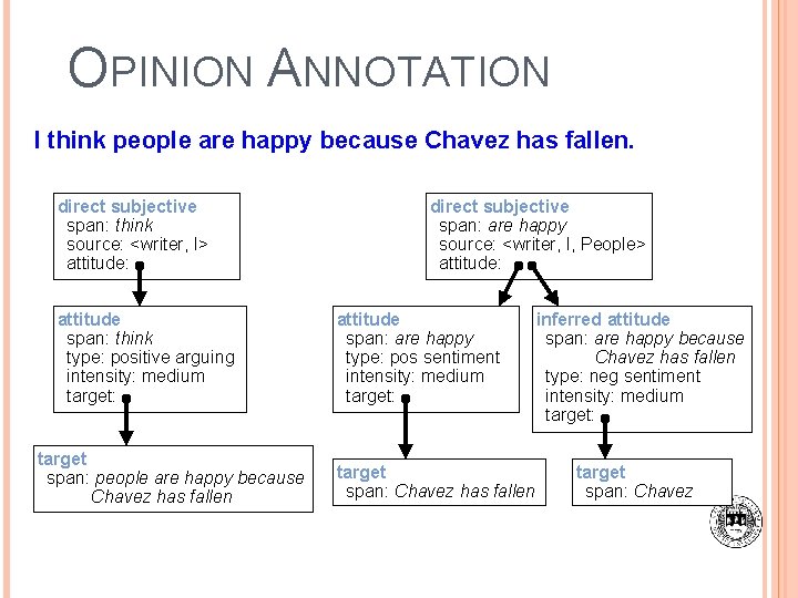 OPINION ANNOTATION I think people are happy because Chavez has fallen. direct subjective span: