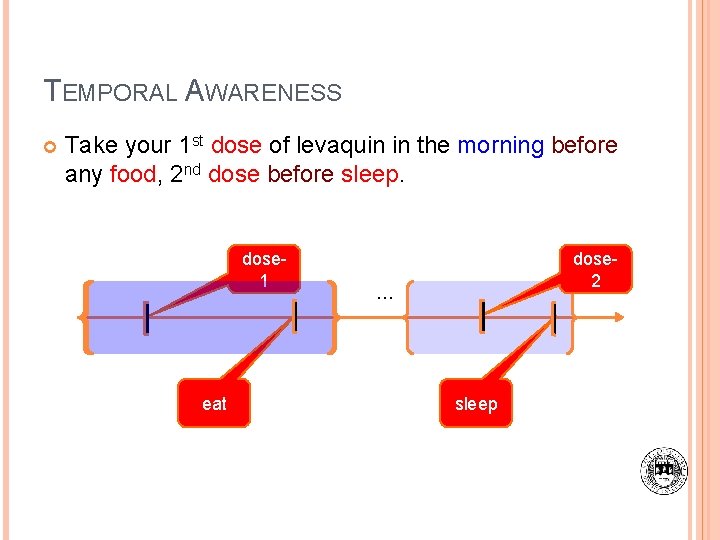 TEMPORAL AWARENESS Take your 1 st dose of levaquin in the morning before any