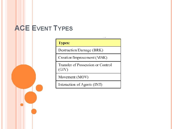 ACE EVENT TYPES 