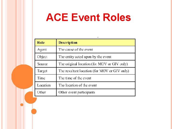 ACE Event Roles 