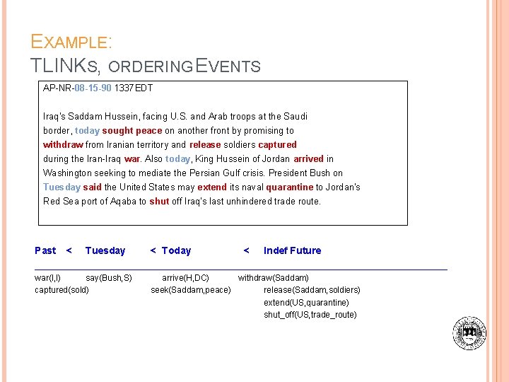 EXAMPLE: TLINKS, ORDERING EVENTS AP-NR-08 -15 -90 1337 EDT Iraq's Saddam Hussein, facing U.