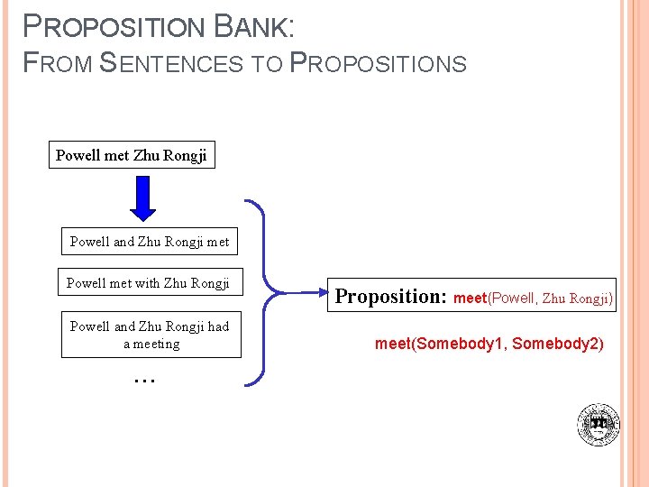 PROPOSITION BANK: FROM SENTENCES TO PROPOSITIONS Powell met Zhu Rongji Powell and Zhu Rongji