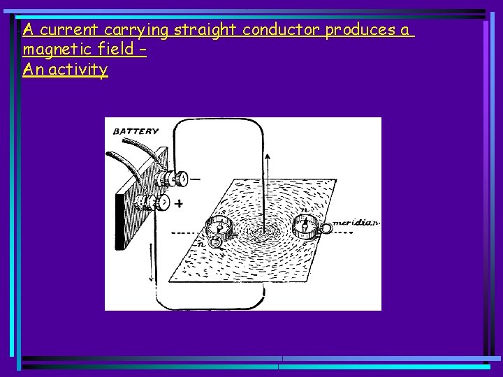 A current carrying straight conductor produces a magnetic field – An activity 