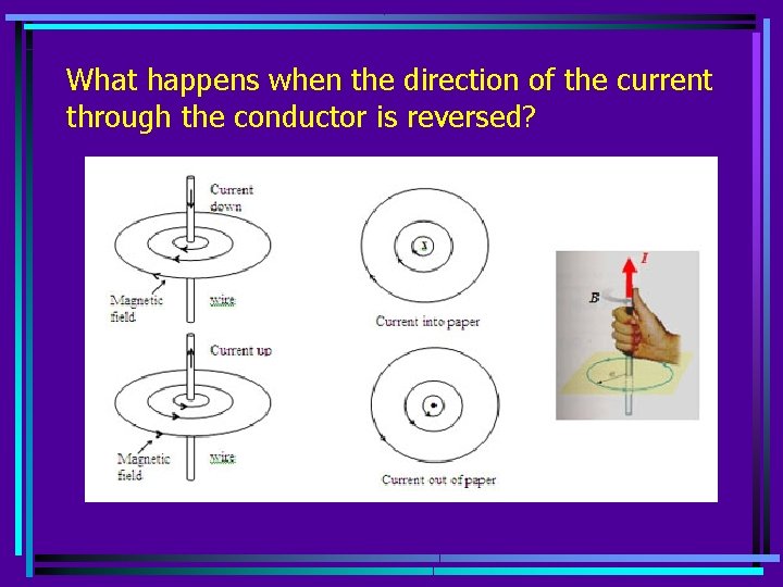 What happens when the direction of the current through the conductor is reversed? 