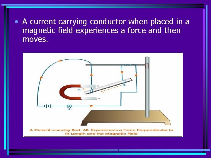  • A current carrying conductor when placed in a magnetic field experiences a