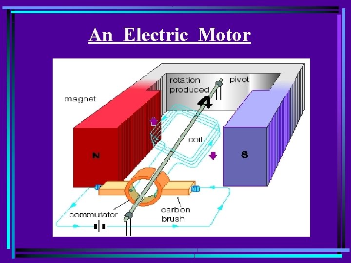 An Electric Motor 