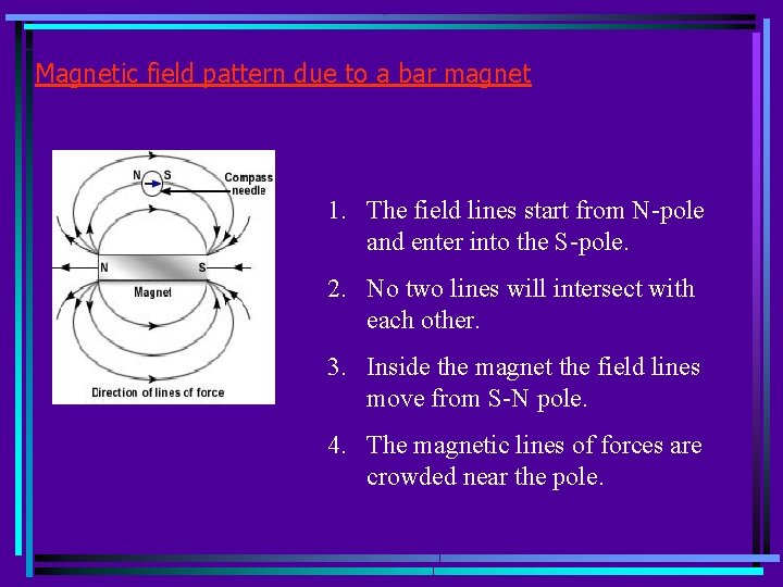 Magnetic field pattern due to a bar magnet 1. The field lines start from