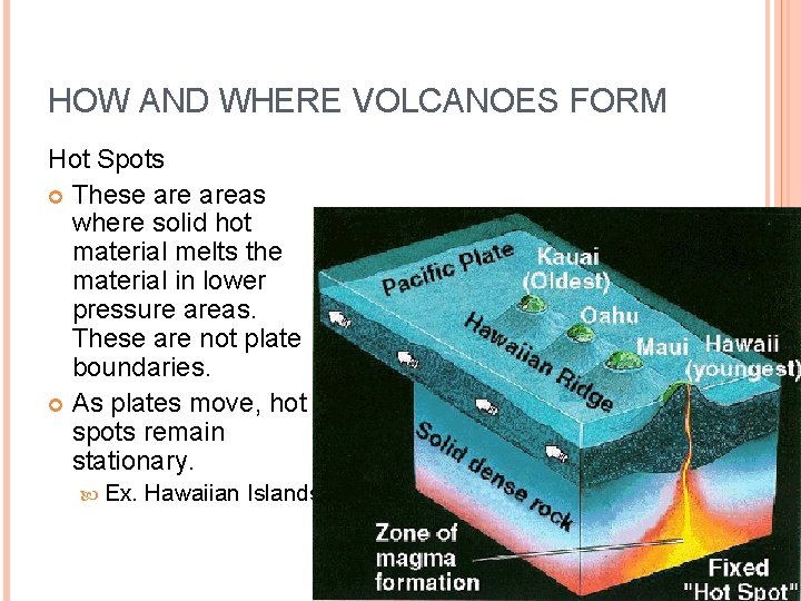 HOW AND WHERE VOLCANOES FORM Hot Spots These areas where solid hot material melts