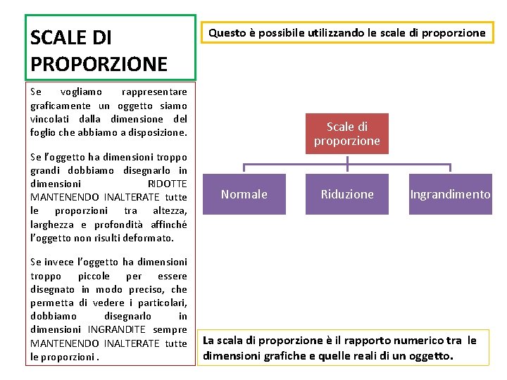 SCALE DI PROPORZIONE Questo è possibile utilizzando le scale di proporzione Se vogliamo rappresentare