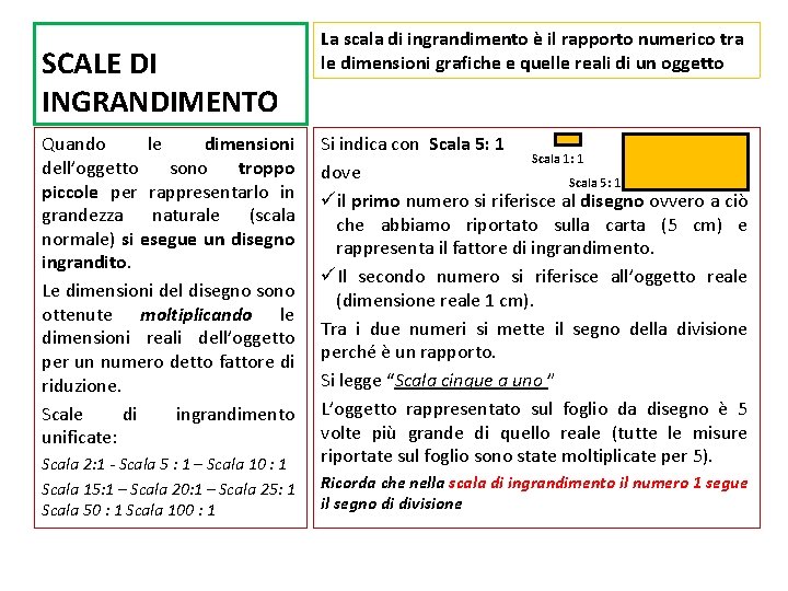 SCALE DI INGRANDIMENTO Quando le dimensioni dell’oggetto sono troppo piccole per rappresentarlo in grandezza