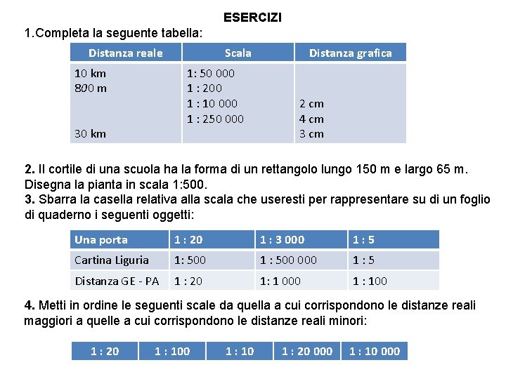 ESERCIZI 1. Completa la seguente tabella: Distanza reale 10 km 800 m Scala 1: