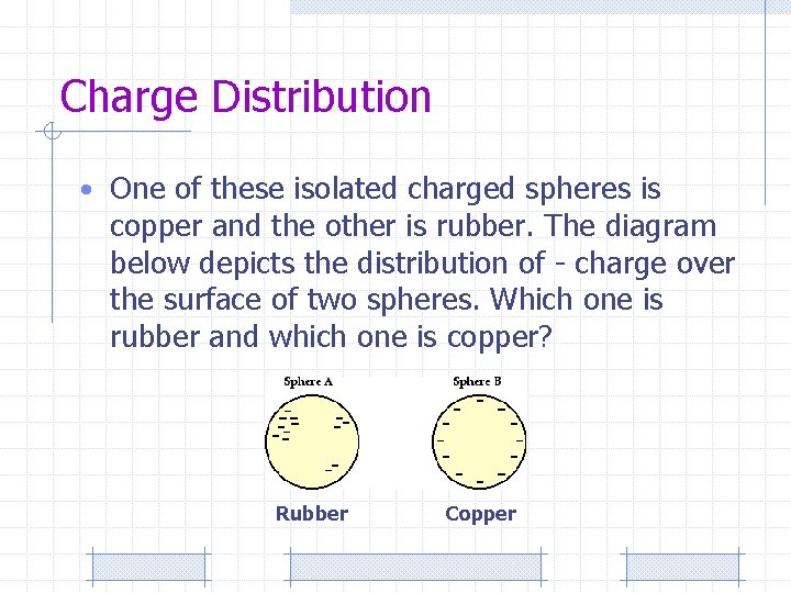 Charge Distribution • One of these isolated charged spheres is copper and the other