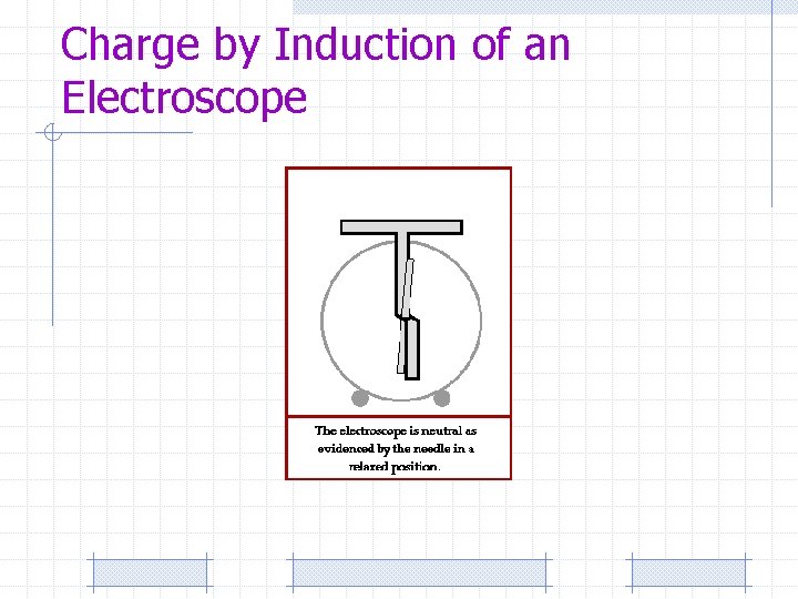 Charge by Induction of an Electroscope 