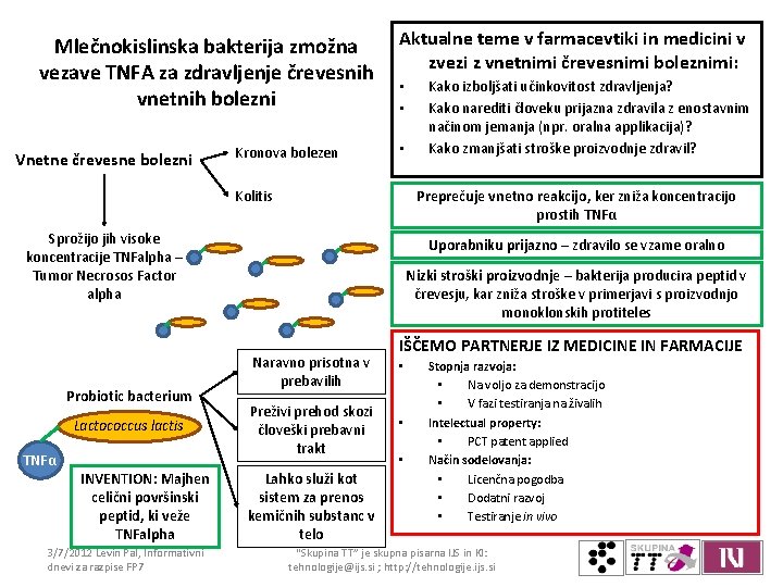 Mlečnokislinska bakterija zmožna vezave TNFA za zdravljenje črevesnih vnetnih bolezni Vnetne črevesne bolezni Kronova