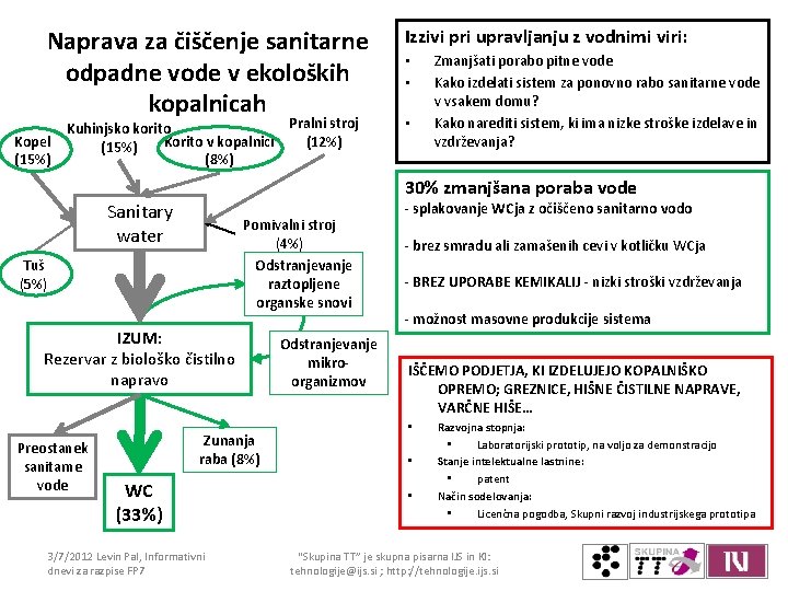 Naprava za čiščenje sanitarne odpadne vode v ekoloških kopalnicah Kopel (15%) Pralni stroj Kuhinjsko