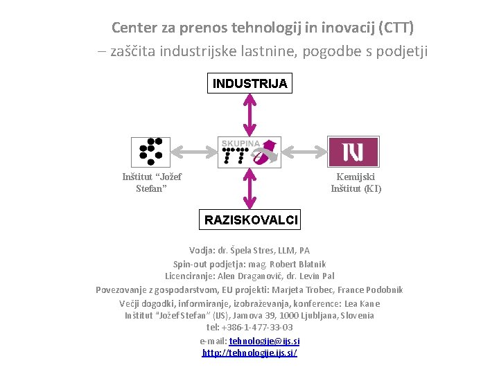 Center za prenos tehnologij in inovacij (CTT) – zaščita industrijske lastnine, pogodbe s podjetji