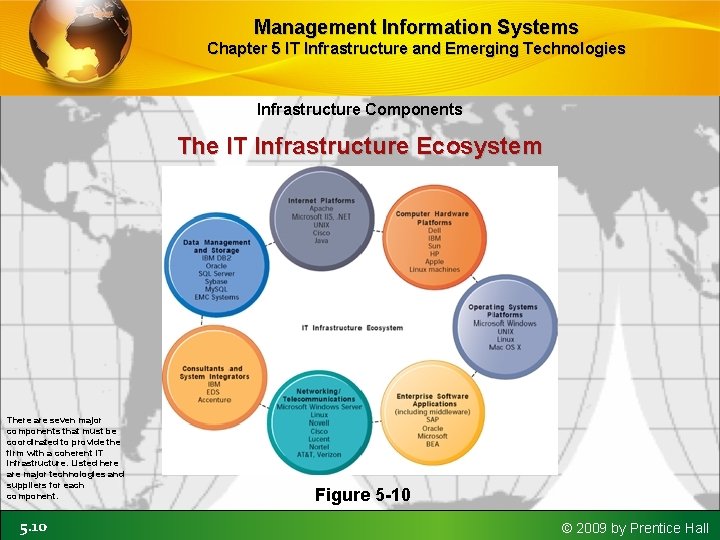 Management Information Systems Chapter 5 IT Infrastructure and Emerging Technologies Infrastructure Components The IT