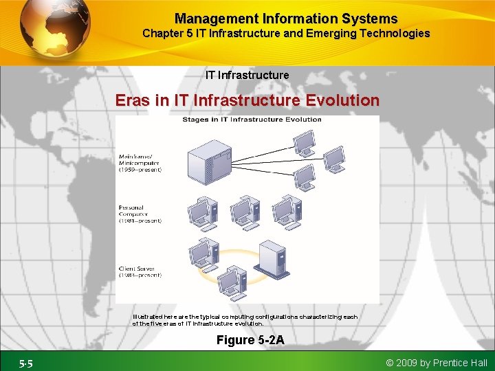 Management Information Systems Chapter 5 IT Infrastructure and Emerging Technologies IT Infrastructure Eras in