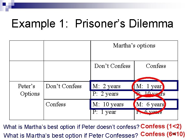 Example 1: Prisoner’s Dilemma Martha’s options Don’t Confess Peter’s Don’t Confess Options Confess M: