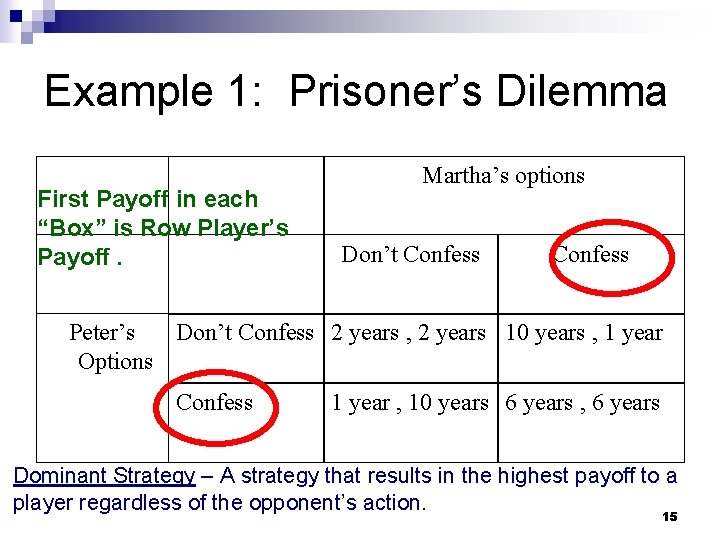 Example 1: Prisoner’s Dilemma First Payoff in each “Box” is Row Player’s Payoff. Martha’s