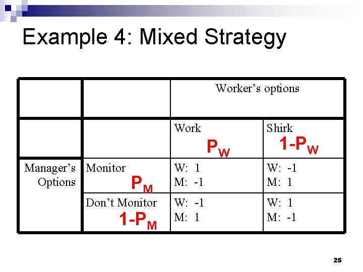 Example 4: Mixed Strategy Worker’s options Work Shirk PW Manager’s Monitor Options PM Don’t