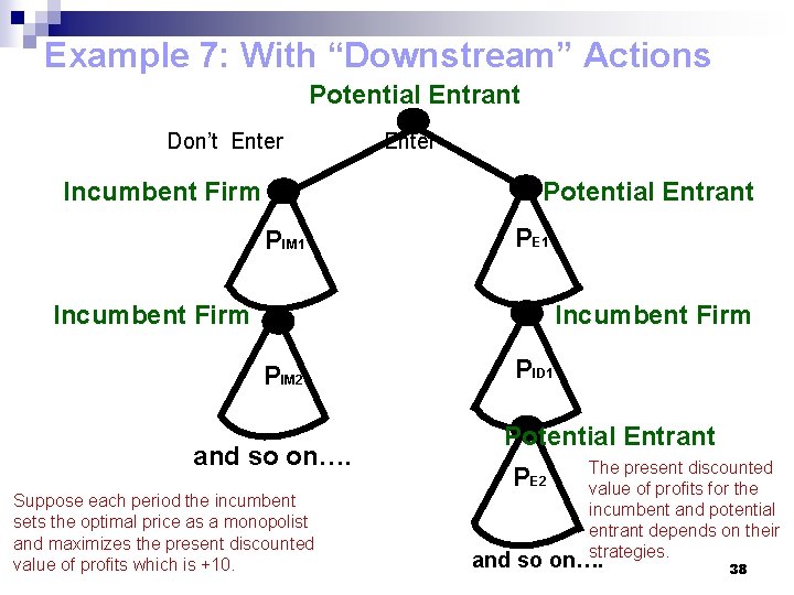 Example 7: With “Downstream” Actions Potential Entrant Don’t Enter Incumbent Firm Enter Potential Entrant