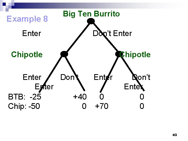 Example 8 Enter Big Ten Burrito Don’t Enter Chipotle Enter Don’t Enter BTB: -25