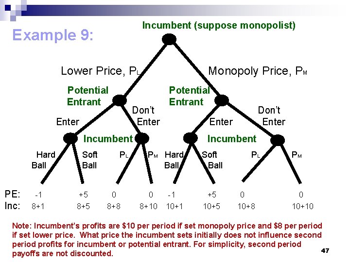 Incumbent (suppose monopolist) Example 9: Lower Price, PL Potential Entrant Monopoly Price, PM Don’t