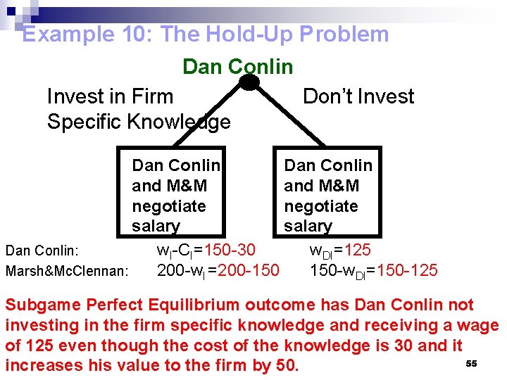 Example 10: The Hold-Up Problem Dan Conlin Invest in Firm Specific Knowledge Don’t Invest