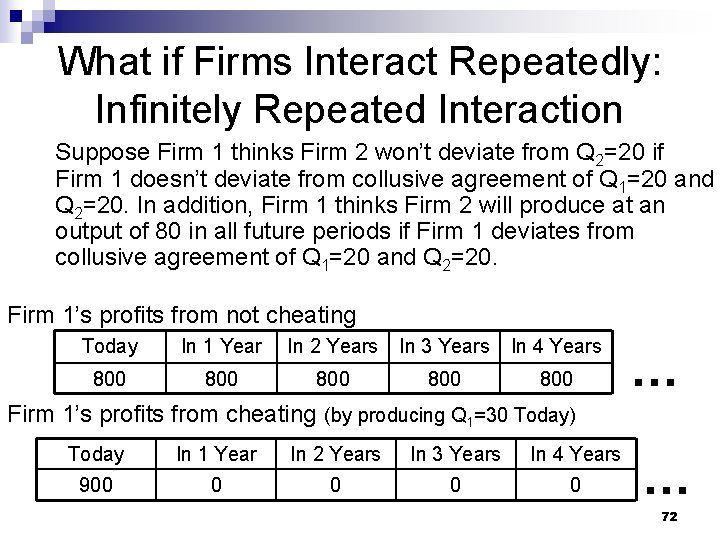 What if Firms Interact Repeatedly: Infinitely Repeated Interaction Suppose Firm 1 thinks Firm 2