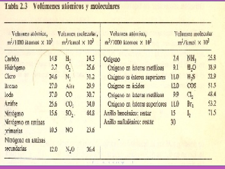 Fenómenos de transporte II 