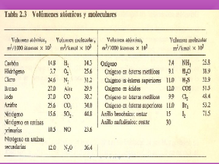 Fenómenos de transporte II 