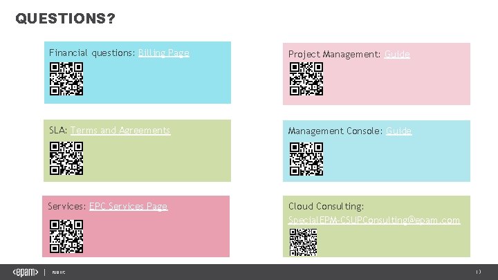 QUESTIONS? Financial questions: Billing Page Project Management: Guide SLA: Terms and Agreements Management Console: