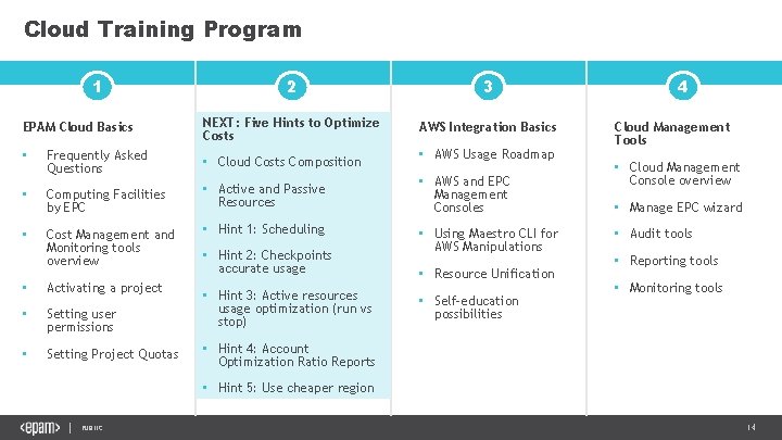 Cloud Training Program 1 EPAM Cloud Basics • 2 3 NEXT: Five Hints to