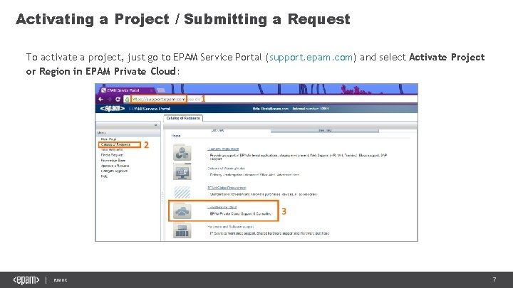 Activating a Project / Submitting a Request To activate a project, just go to