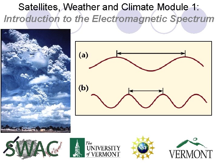 Satellites, Weather and Climate Module 1: Introduction to the Electromagnetic Spectrum 