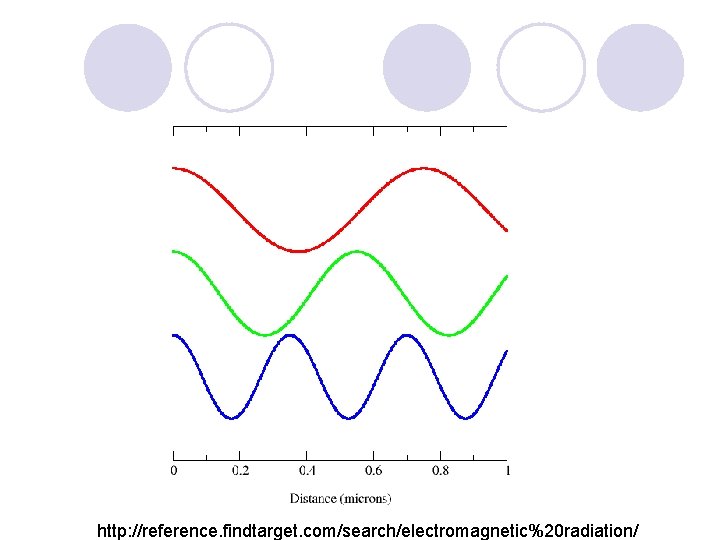 http: //reference. findtarget. com/search/electromagnetic%20 radiation/ 