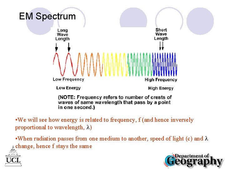 EM Spectrum • We will see how energy is related to frequency, f (and