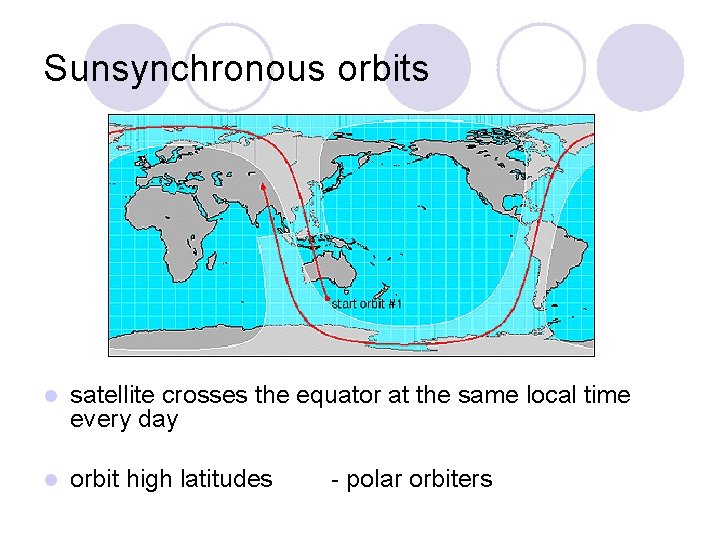 Sunsynchronous orbits l satellite crosses the equator at the same local time every day